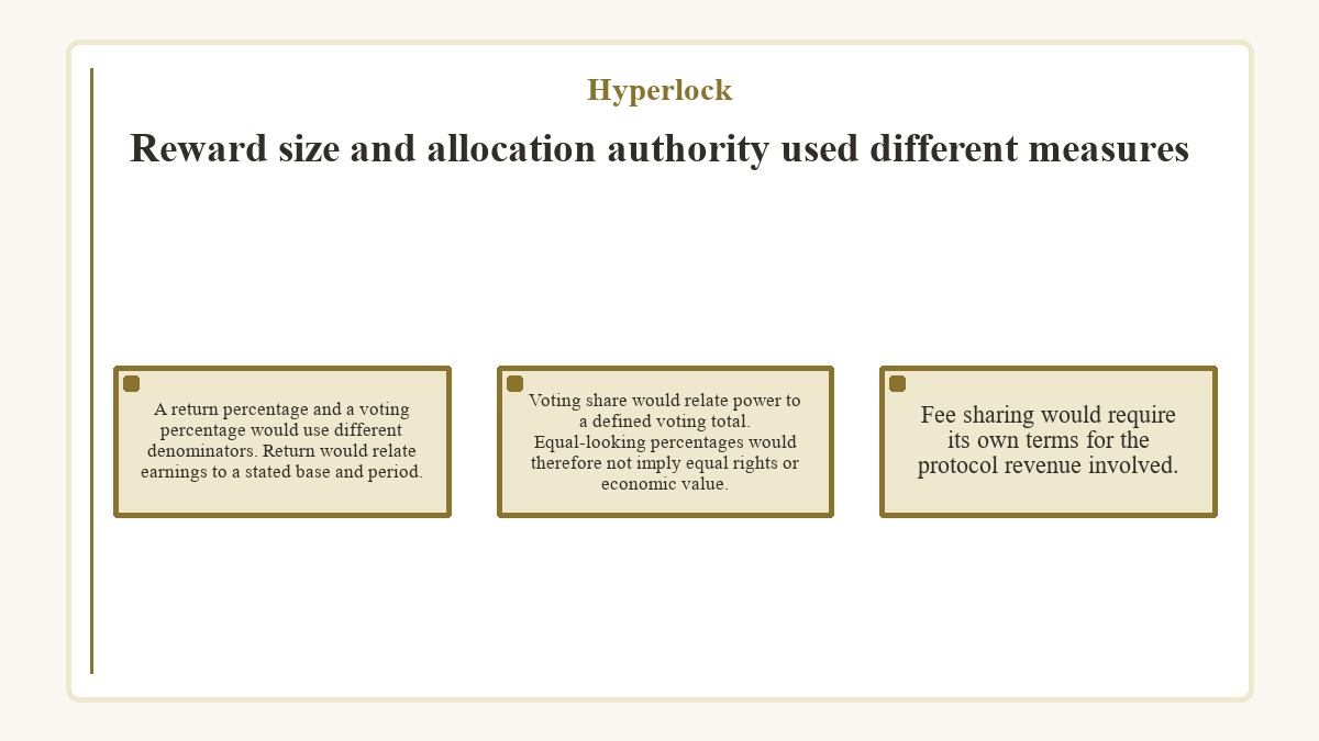 Illustration: Hyperlock - Reward size and allocation authority used different measures
