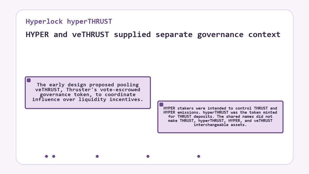 Hyperlock hyperTHRUST - HYPER and veTHRUST supplied separate governance context - illustration
